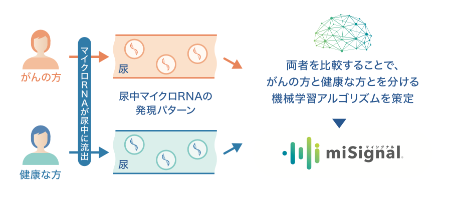 マイシグナル