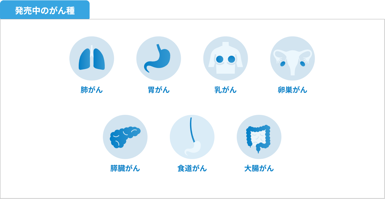 発売中のがん種