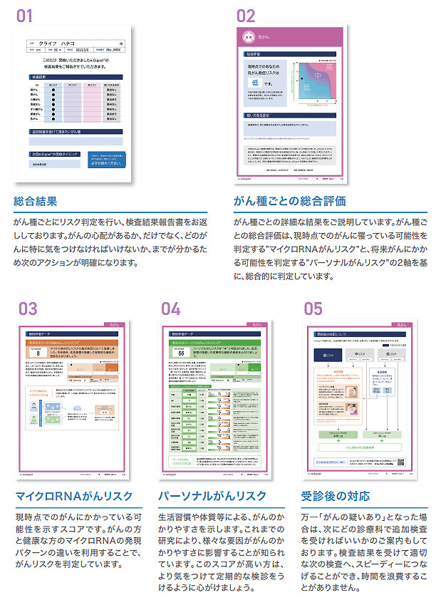 検査結果報告書の見方について